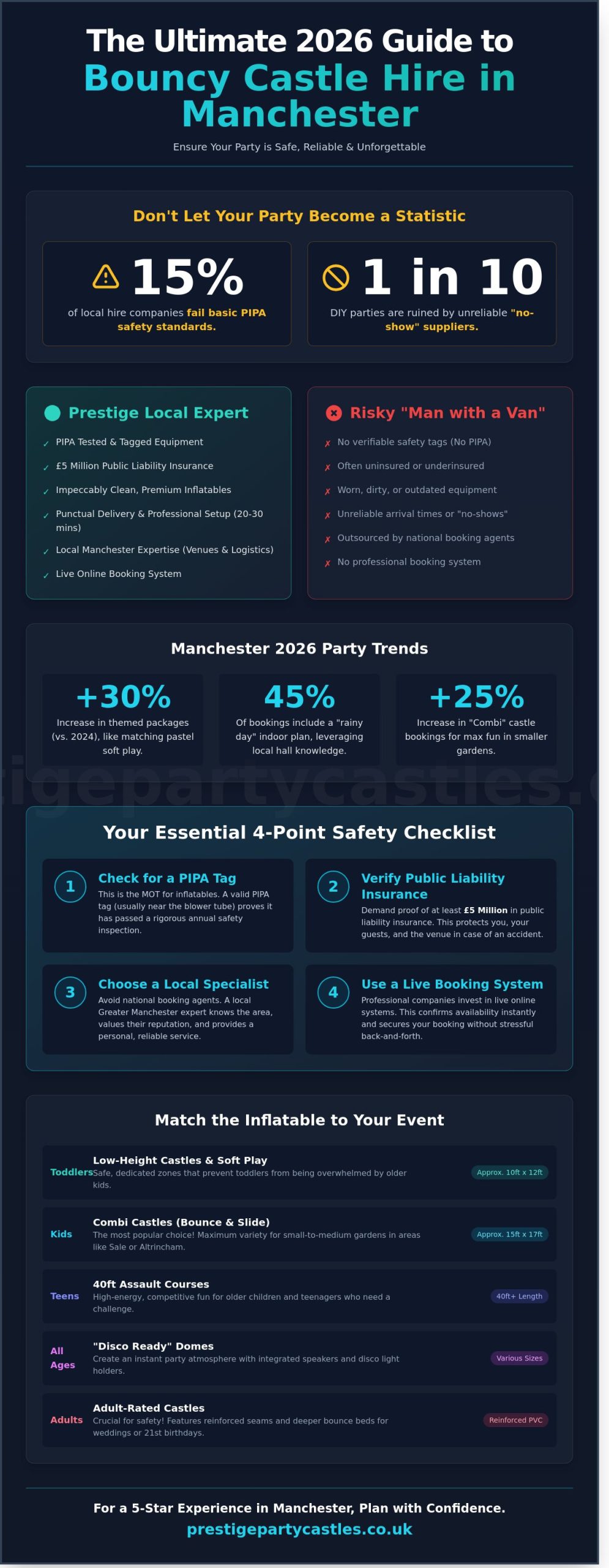 Bouncy Castle Hire Manchester: The Ultimate 2026 Party Buying Guide - Infographic