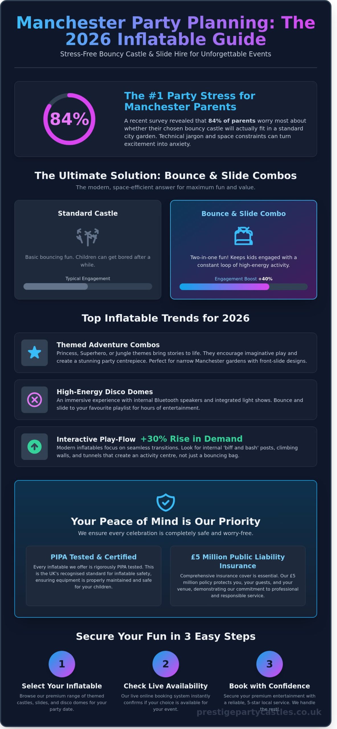 Bouncy Castles and Slides Hire in Manchester: Top Examples & Ideas for 2026 - Infographic