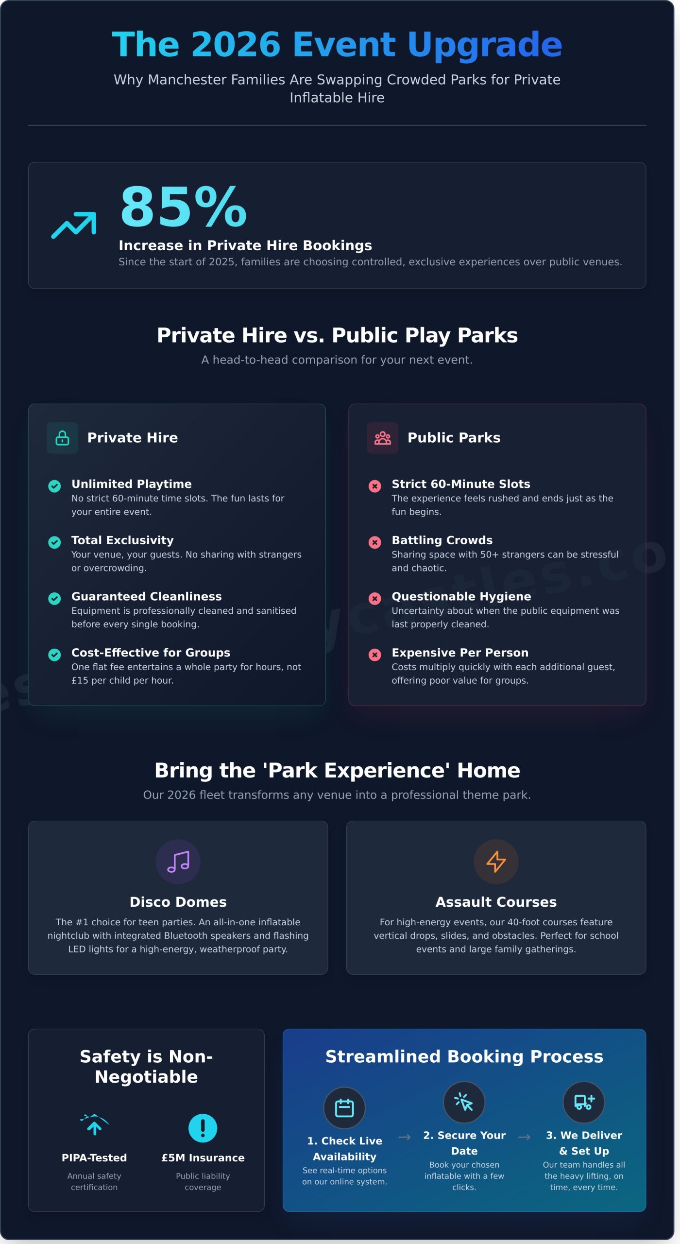 Inflatable Manchester: The Ultimate Guide to Hiring the Best Party Equipment in 2026 - Infographic
