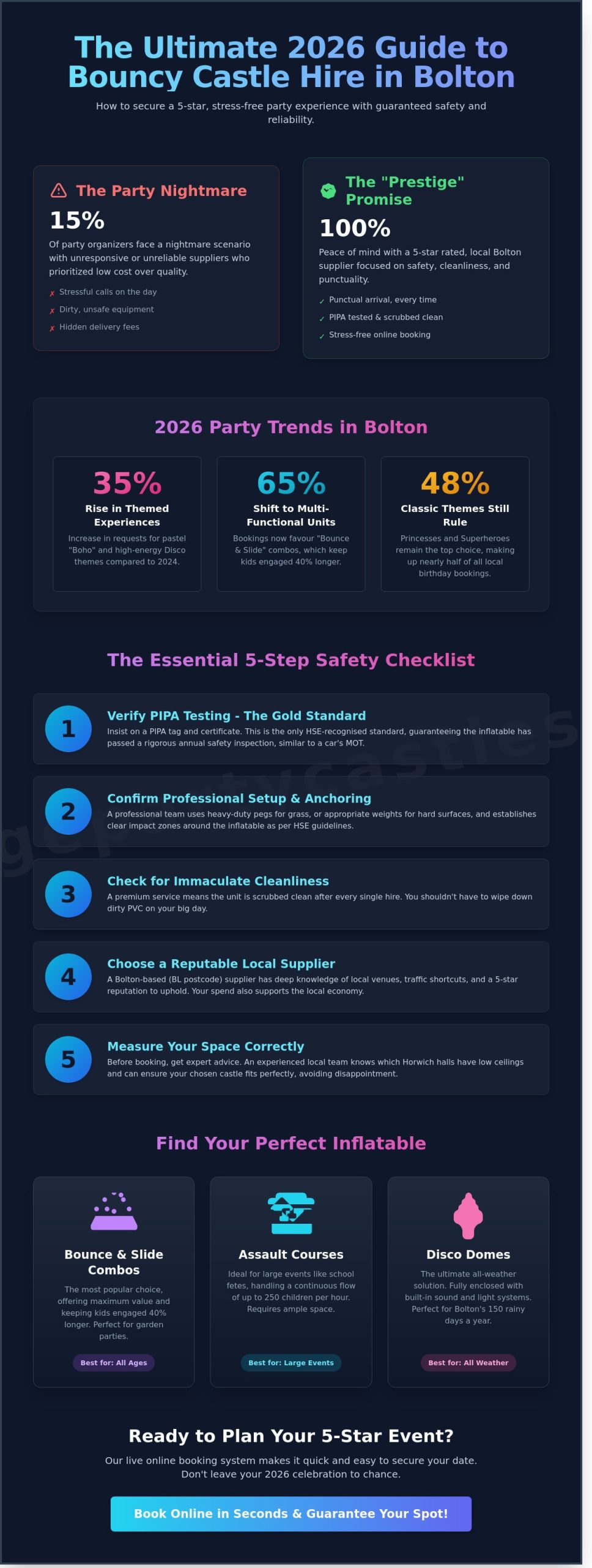 Bouncy Castle Hire Bolton: The Ultimate 2026 Party Planning Guide - Infographic
