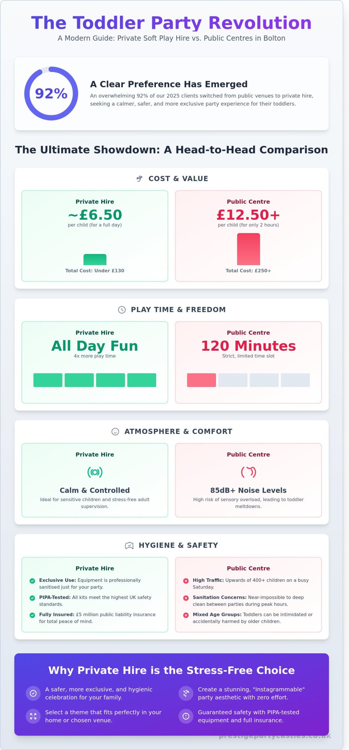Top Soft Play Bolton: The Ultimate 2026 Guide to Private Party Hire - Infographic